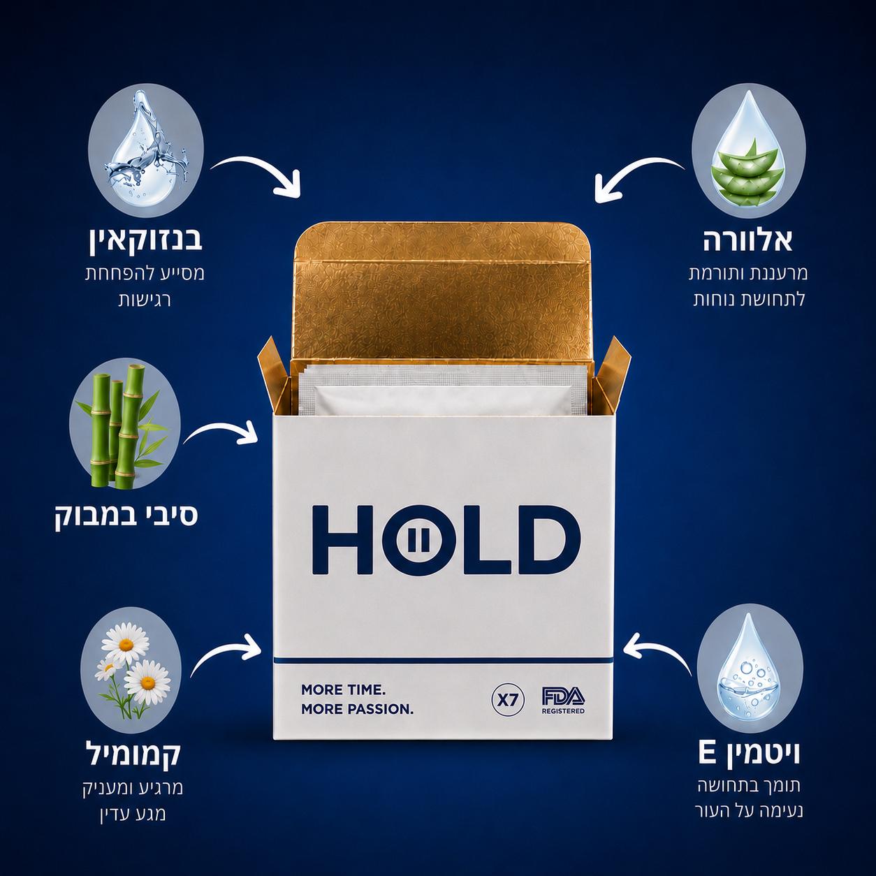 Hold – מגבוני שליטה